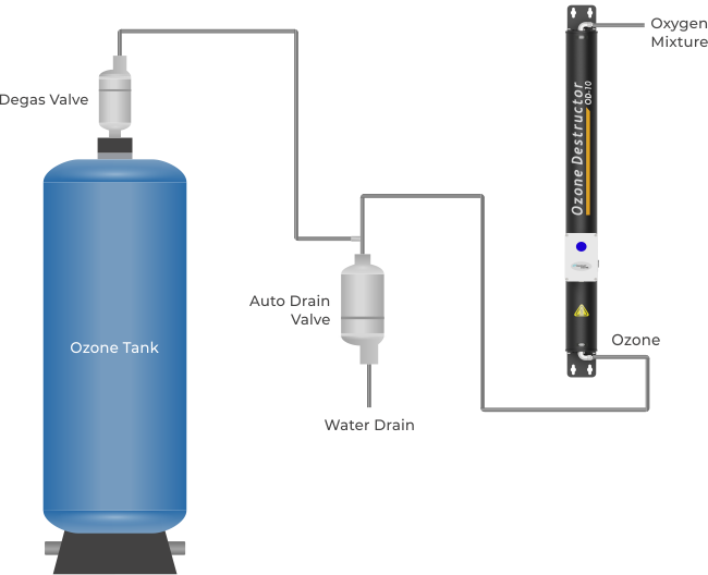 ozone-destructor-installation