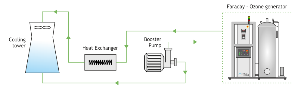 ozone-treatment-in-cooling-tower-diagram-faraday-ozone-india